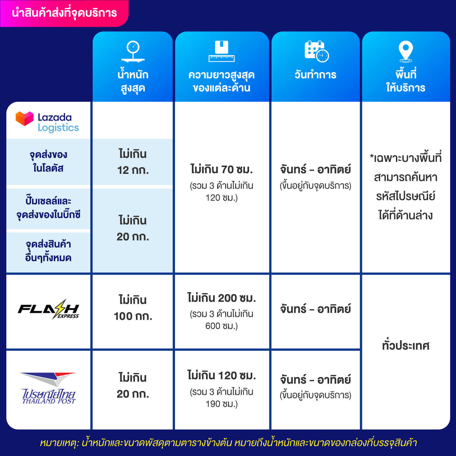bigwinauto เว็บตรง สล็อต ฝากถอนออโต้ ไม่ผ่านเอเย่นต์ 2026