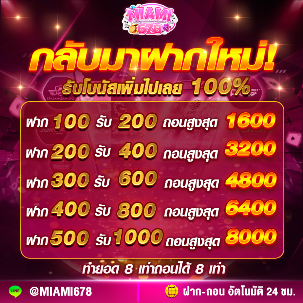 gg9bet เว็บตรง สล็อต ฝากถอนออโต้ ไม่ผ่านเอเย่นต์ 2026