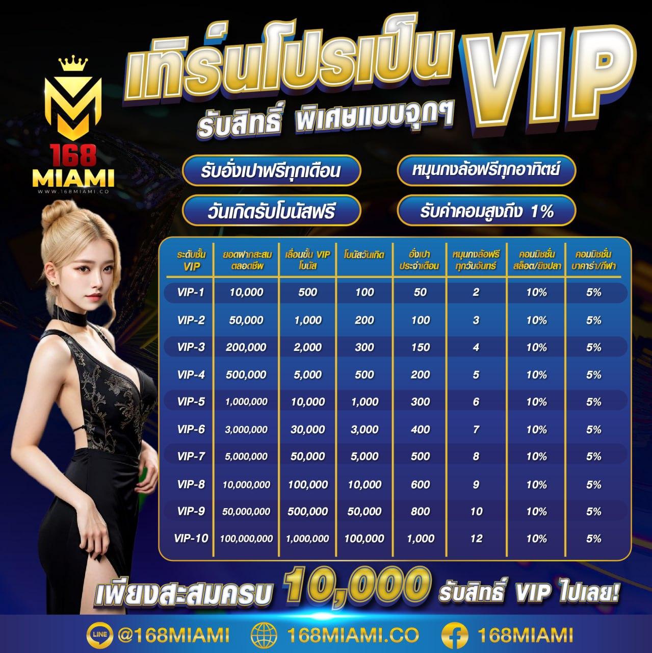 หวยลาวพัฒนา เว็บตรงสล็อต ฝากถอนออโต้ ไม่ผ่านเอเย่นต์ 2026